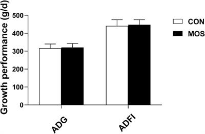 Alteration of Porcine Intestinal Microbiota in Response to Dietary Manno-Oligosaccharide Supplementation